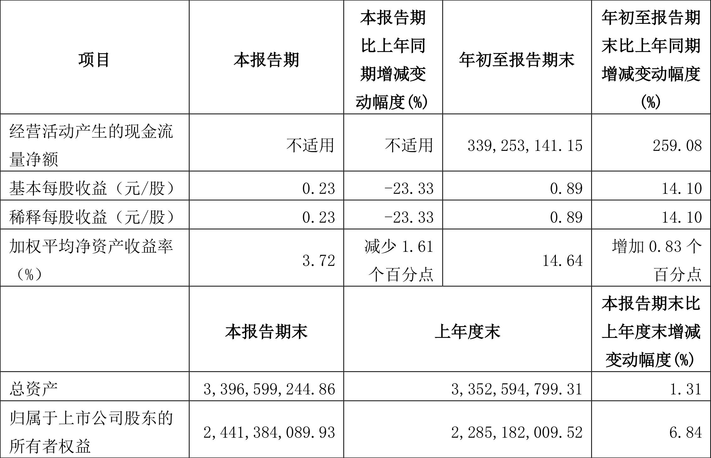 銀都股份上市展望，行業(yè)地位與前景預(yù)測