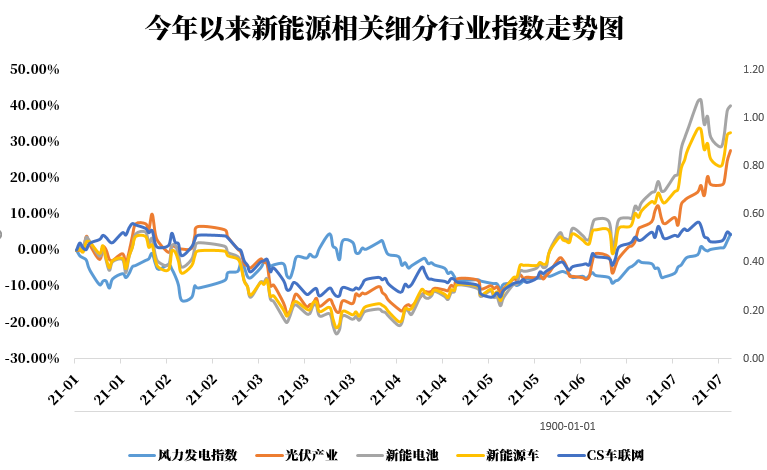 新能源股票最新動(dòng)態(tài)，行業(yè)趨勢(shì)、前景展望與最新發(fā)展分析