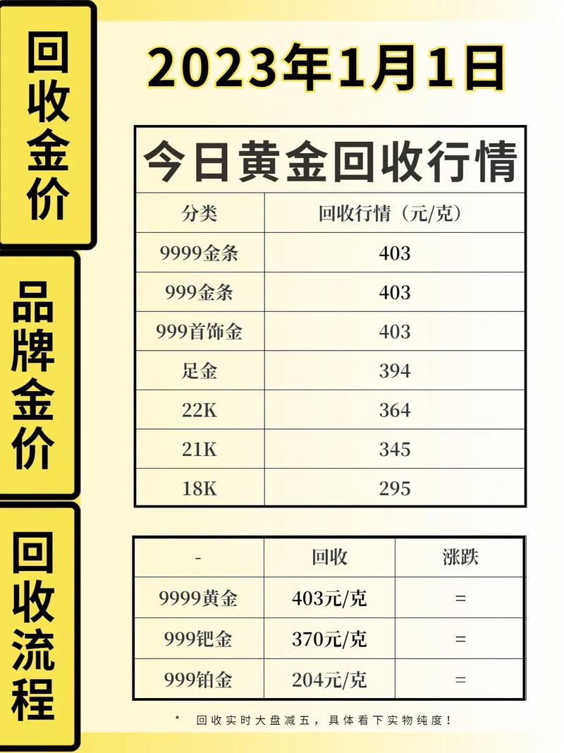 現(xiàn)貨黃金行情實(shí)時更新，黃金之旅中的心態(tài)修煉