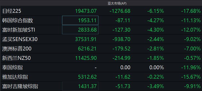 全球石油期貨市場最新動態(tài)，市場風(fēng)向標(biāo)與最新資訊速遞