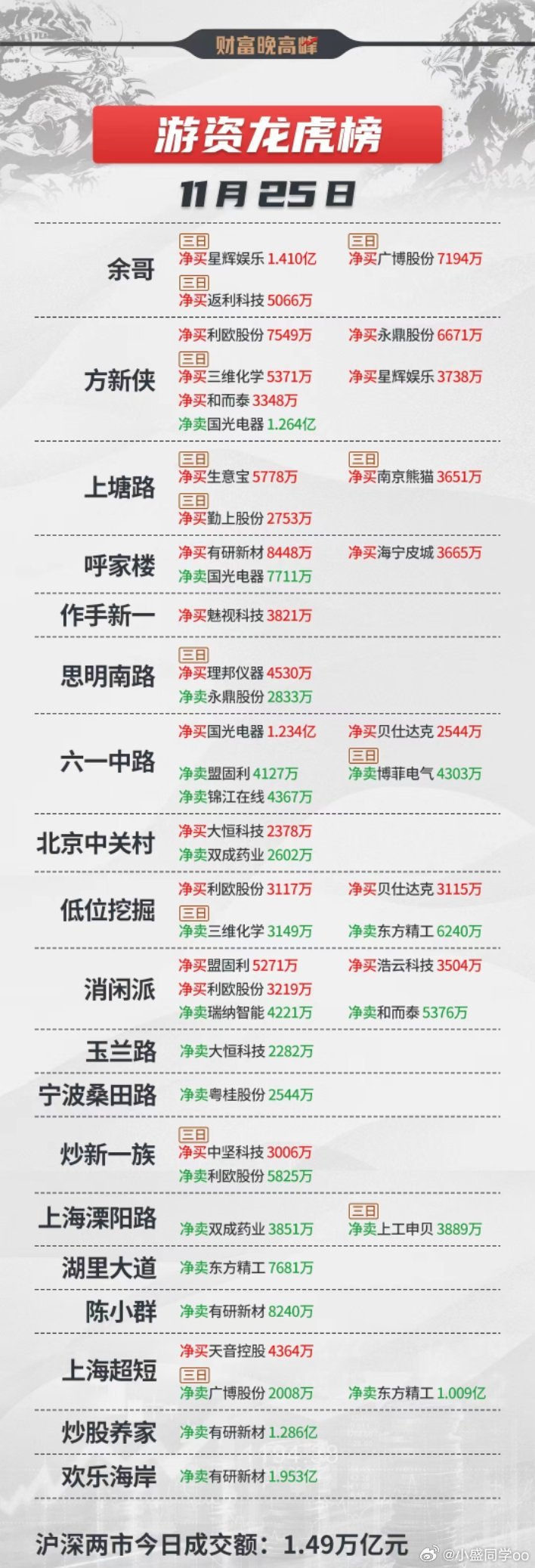 股票的龍虎榜,股票的龍虎榜，揭秘中國(guó)股市風(fēng)云榜的秘密