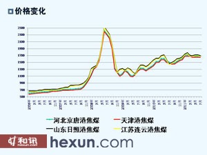 關(guān)于焦煤期貨上市時間的探討與預(yù)測