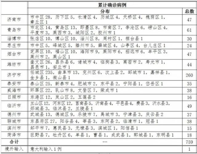 封開(kāi)最新病例分析與探討，一種觀點(diǎn)的視角