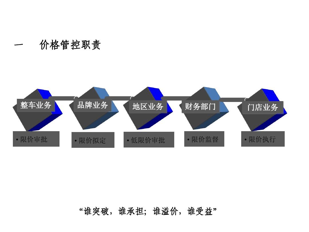 價(jià)格控制，深度分析與個(gè)人看法探討