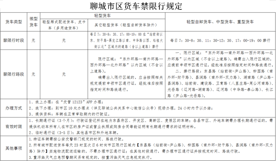 聊城限號(hào)最新通告，智能科技引領(lǐng)新生活，出行更便捷