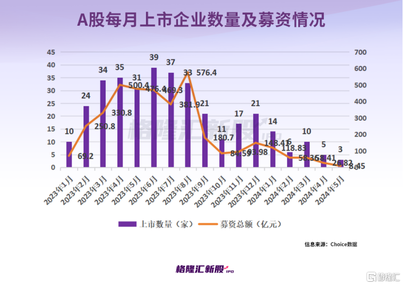 辦公設(shè)備租賃服務(wù) 第196頁