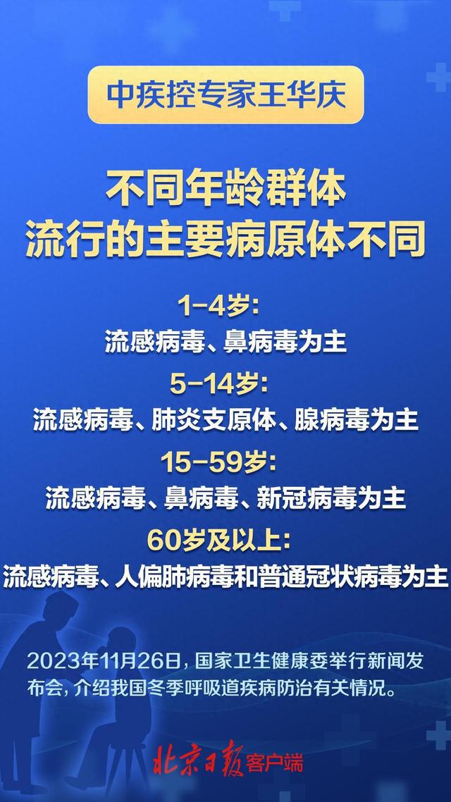 中國近期流行病癥概述與概況分析