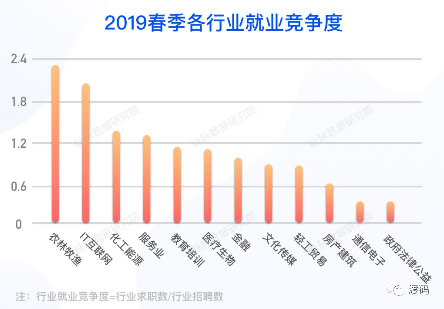 最新就業(yè)態(tài)勢分析報(bào)告，揭示當(dāng)前就業(yè)市場趨勢