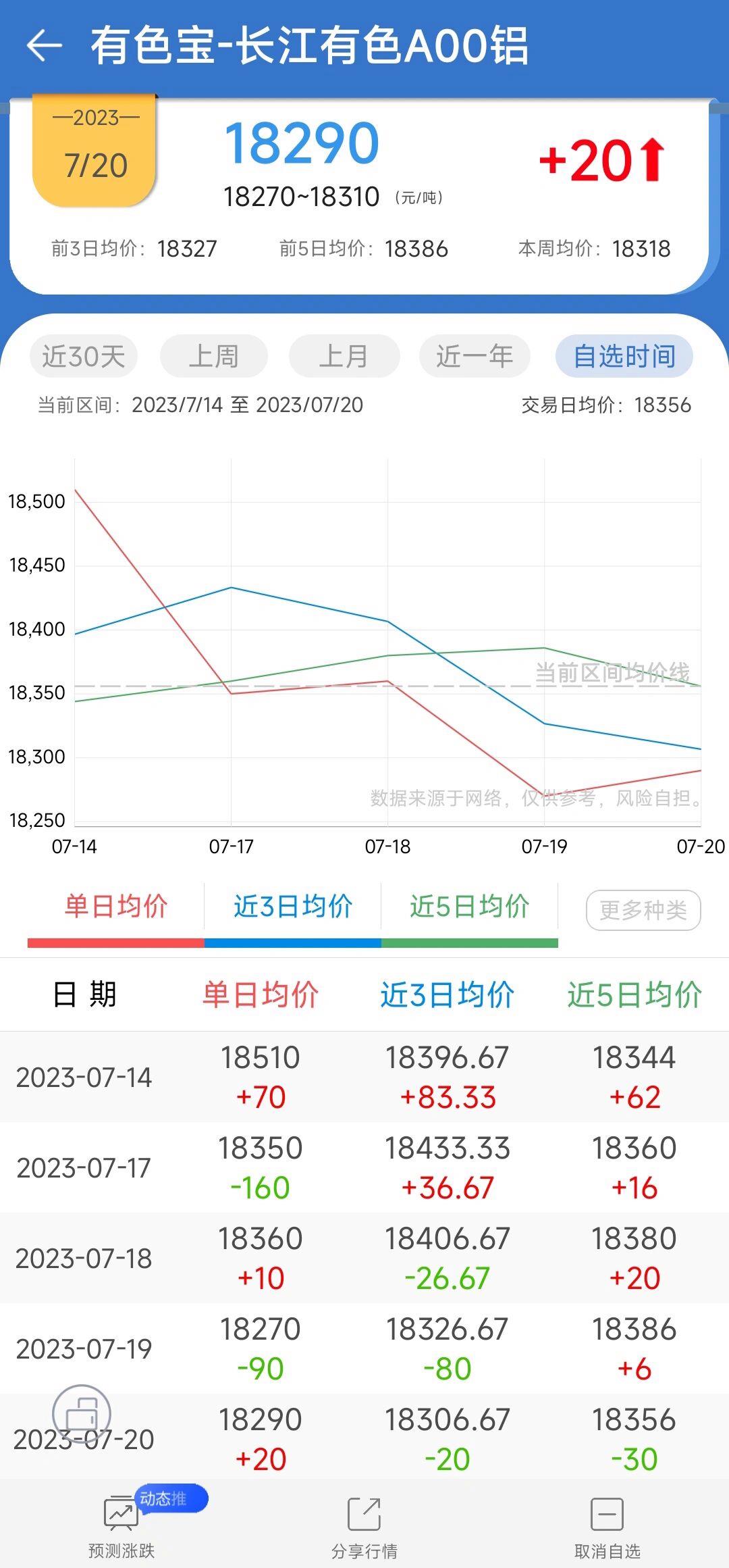 今日長江鋁錠價格行情全方位解讀與分析