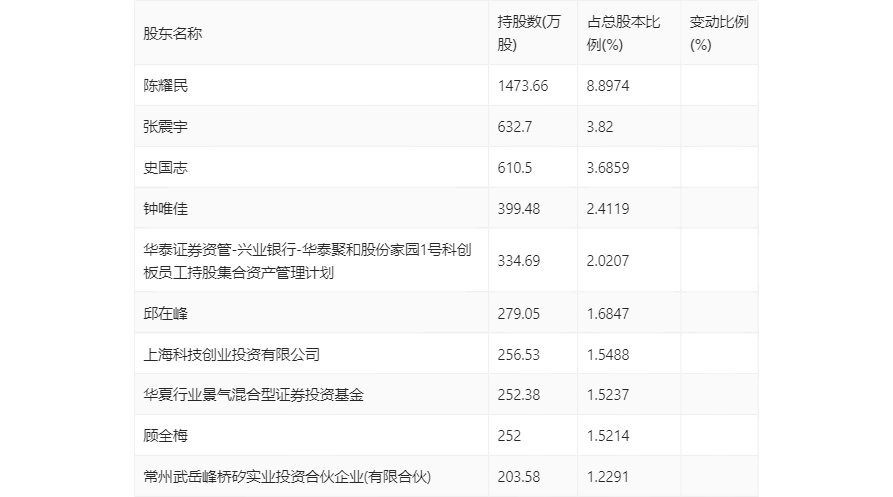 ＂2024年澳門今晚開碼料＂的：實時異文說明法_云端版9.39
