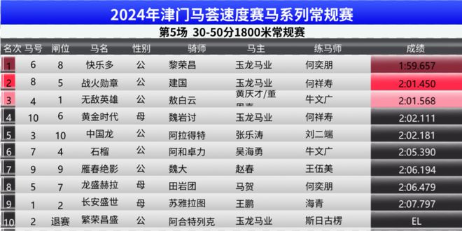 ＂2024澳門特馬今期開(kāi)獎(jiǎng)結(jié)果查詢＂的：解答配置方案_全景版9.65