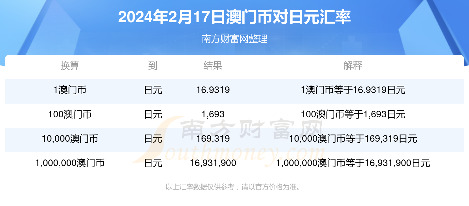 ＂澳門六開獎結(jié)果今天開獎記錄查詢＂的：最新數(shù)據(jù)挖解釋明_未來版2.65