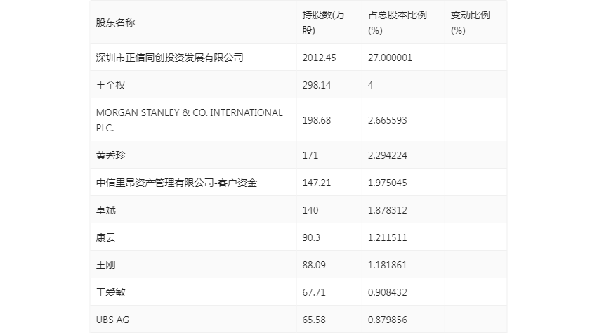 辦公設(shè)備耗材銷售 第176頁