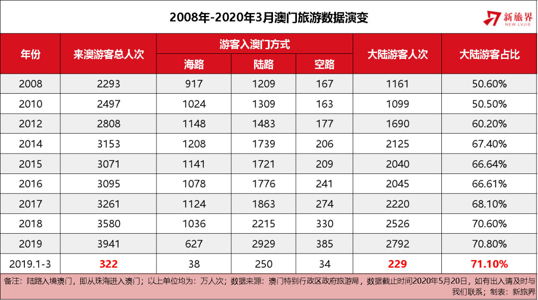 ＂澳門內(nèi)部最準(zhǔn)資料澳門＂的：數(shù)據(jù)化決策分析_進口版8.28