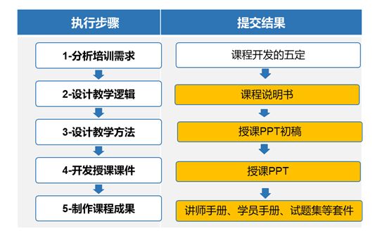 ＂澳門最精準免費資料大全旅游團＂的：設計規(guī)劃引導方式_習慣版3.54