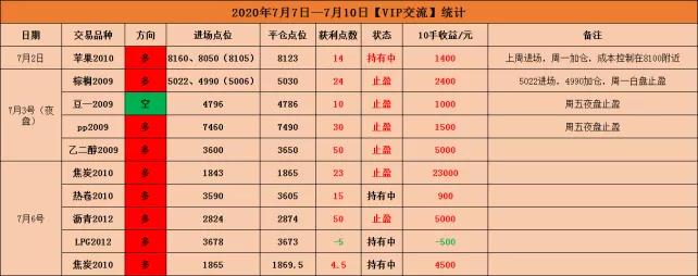??豆股票，投資新寵，你準備好了嗎？??