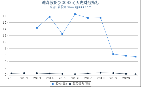迪森股份股票，高科技力量引領(lǐng)未來(lái)，重塑股市之星