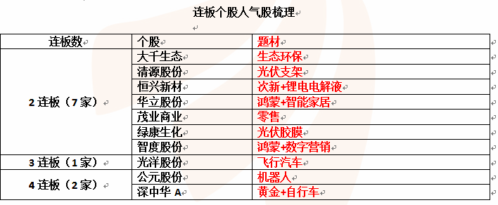 ＂2024年管家婆一肖中特＂的：統(tǒng)計數(shù)據(jù)詳解說明_高效版3.61