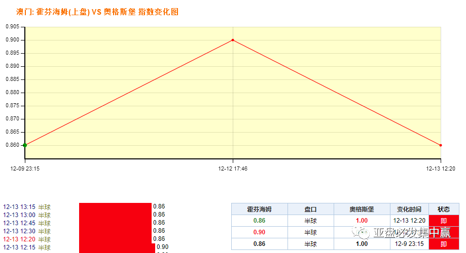 ＂澳門(mén)一肖一碼100%準(zhǔn)確？＂的：全方位展開(kāi)數(shù)據(jù)規(guī)劃_改制版2.37