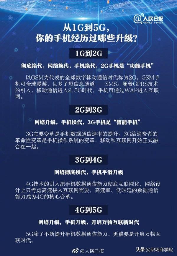 革新與挑戰(zhàn)并存，5G手機即將上市引領(lǐng)新時代