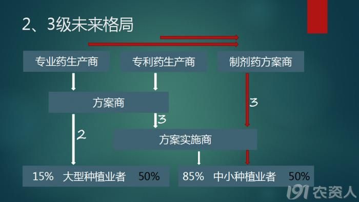 除草劑資訊更新動(dòng)態(tài)
