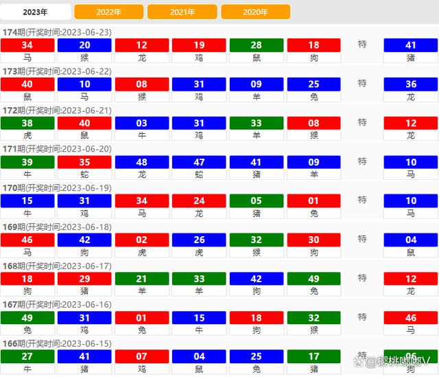 新澳門開獎結(jié)果2024開獎記錄,藝術(shù)學(xué)_鉆石版3.881