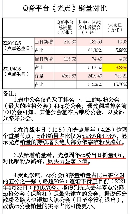 辦公設(shè)備租賃服務(wù) 第149頁
