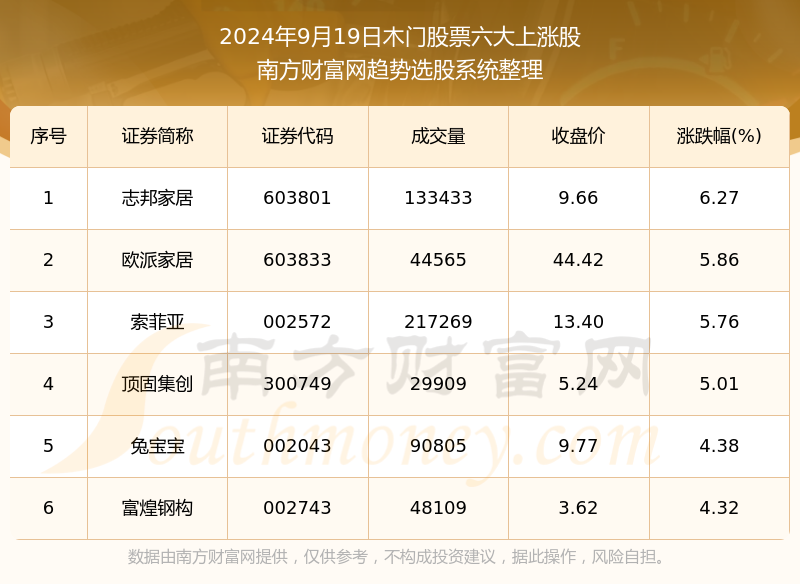 ＂新粵門六舍彩資料正版＂的：大決策資料領取_鉆石版3.60