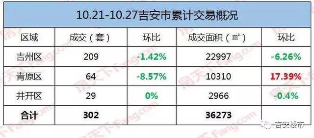 吉安房價最新動態(tài)，小家的故事與家的溫暖溫暖傳遞