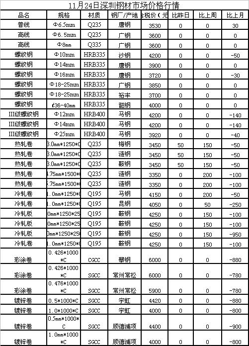 今日板材價格行情深度解析與趨勢預(yù)測