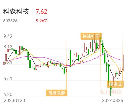 科森科技股票股吧，探究科技股市新熱點