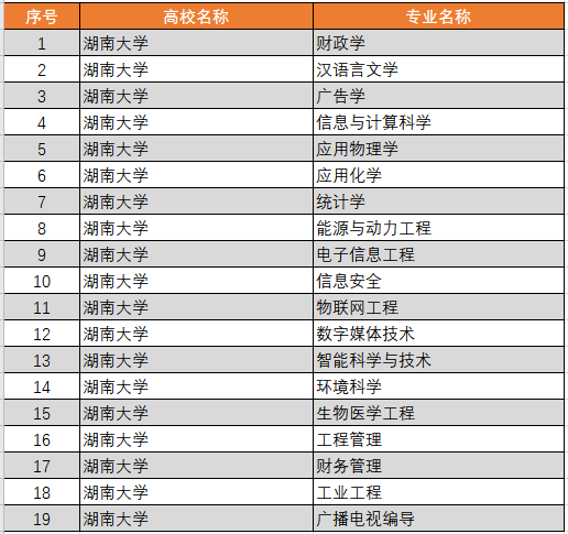 辦公設(shè)備租賃服務(wù) 第140頁