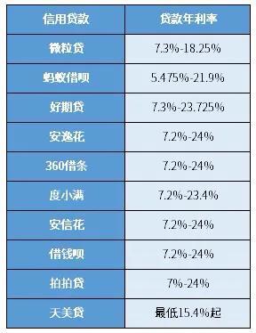 最新貸款利率表詳解，查詢與解讀指南