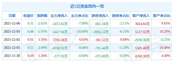 辦公設備銷售 第108頁