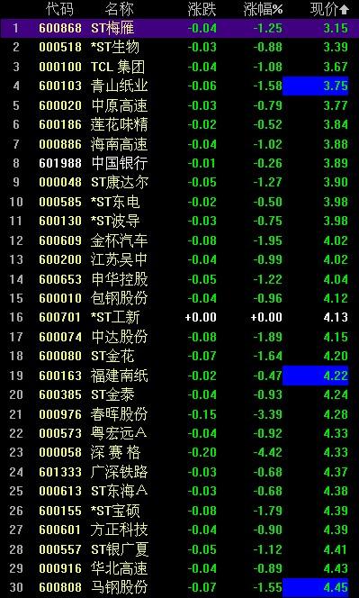 小巷特色小店探秘，揭秘買股票的最低門檻！