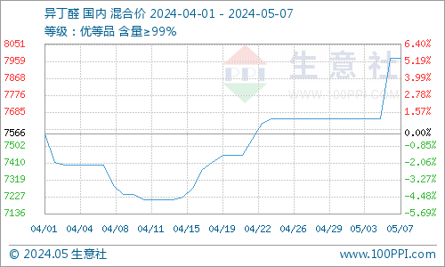 獅王行情分析系統(tǒng)，掌握市場動態(tài)的必備利器