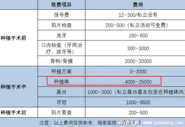 種植牙2022價(jià)格表