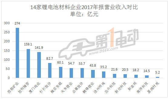 鋰電池原材料上市公司入門指南，詳解關(guān)鍵步驟與必備知識(shí)