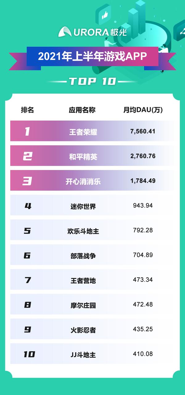 科技重塑生活，最新APP排行與未來智能體驗之旅