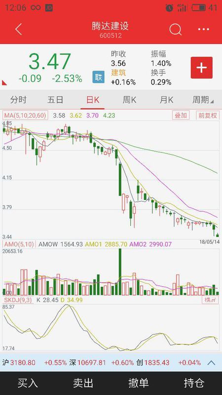 騰達(dá)建設(shè)股票行情，一路向上，筑夢未來之路