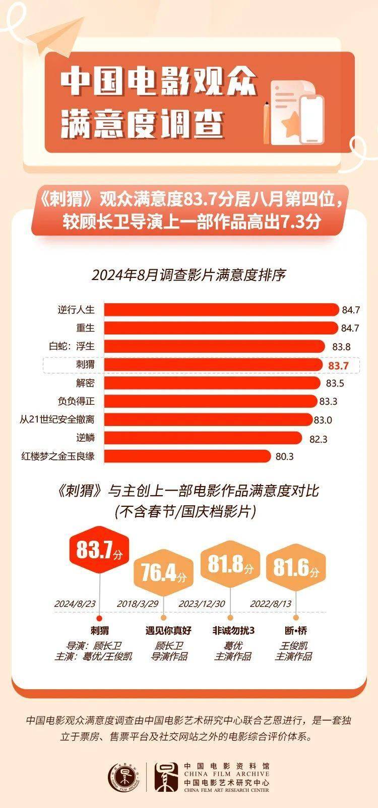 辦公設(shè)備銷售 第83頁