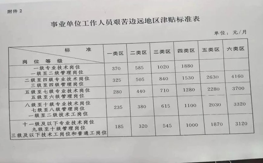 事業(yè)單位漲薪最新動態(tài)，科技重塑未來，生活品質(zhì)煥然一新提升