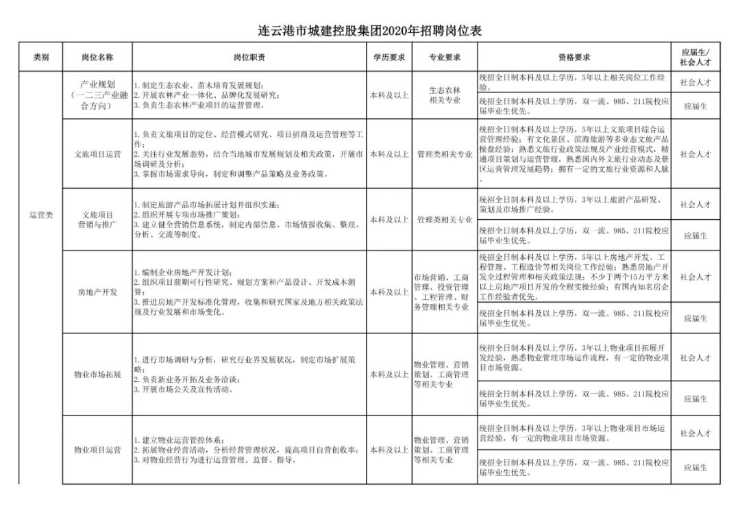 連云港招聘資訊,連云港招聘資訊，開啟你的職業(yè)之旅，探索學(xué)習(xí)變化的力量