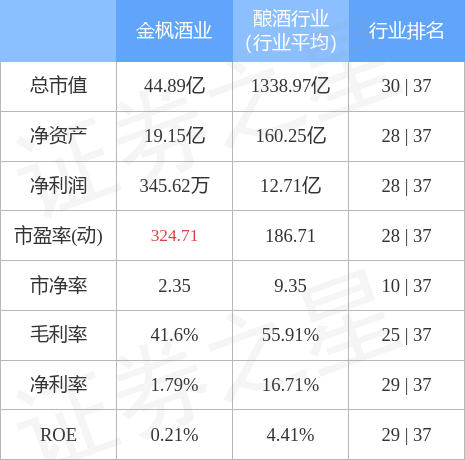 金楓酒業(yè)引領(lǐng)行業(yè)新動(dòng)向，最新消息揭秘發(fā)展動(dòng)態(tài)