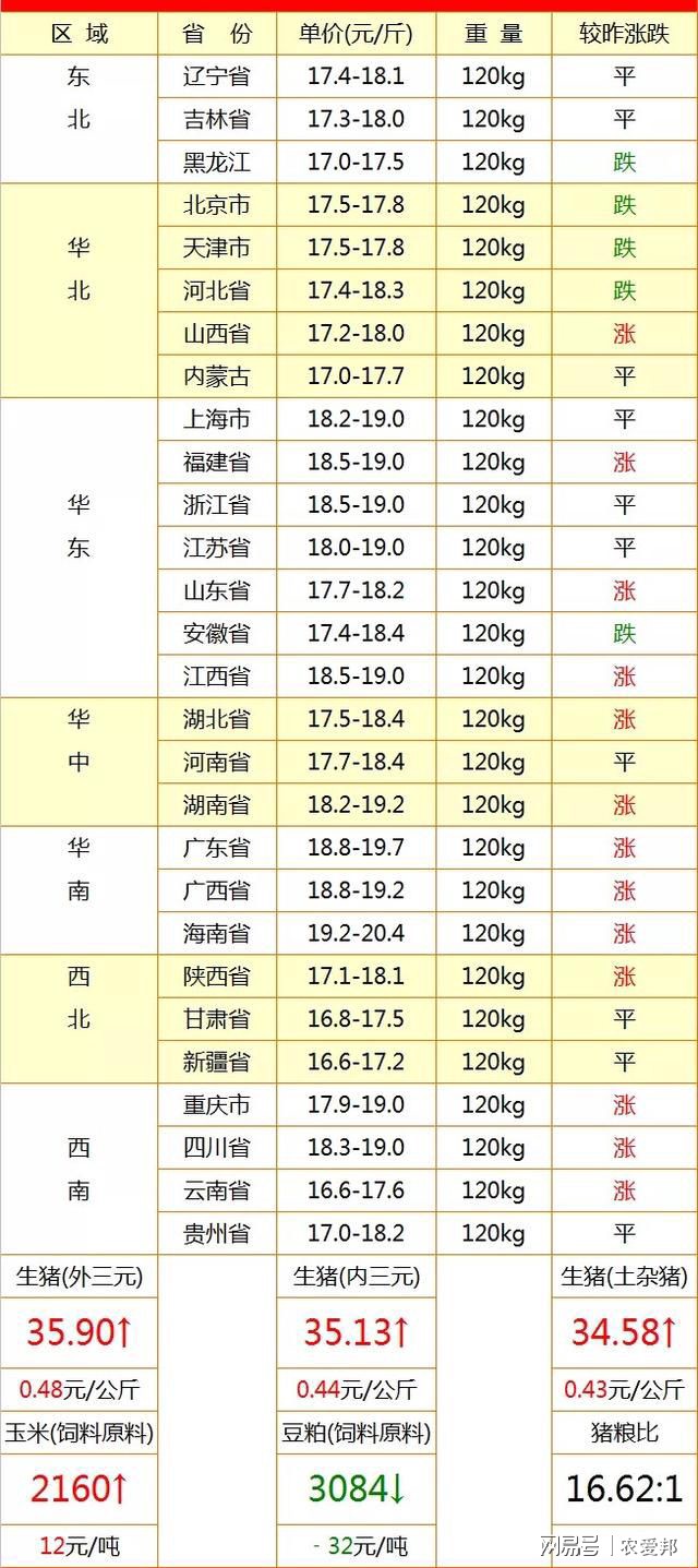全國生豬價格行情今日解析，變化中的機遇與自我超越挑戰(zhàn)