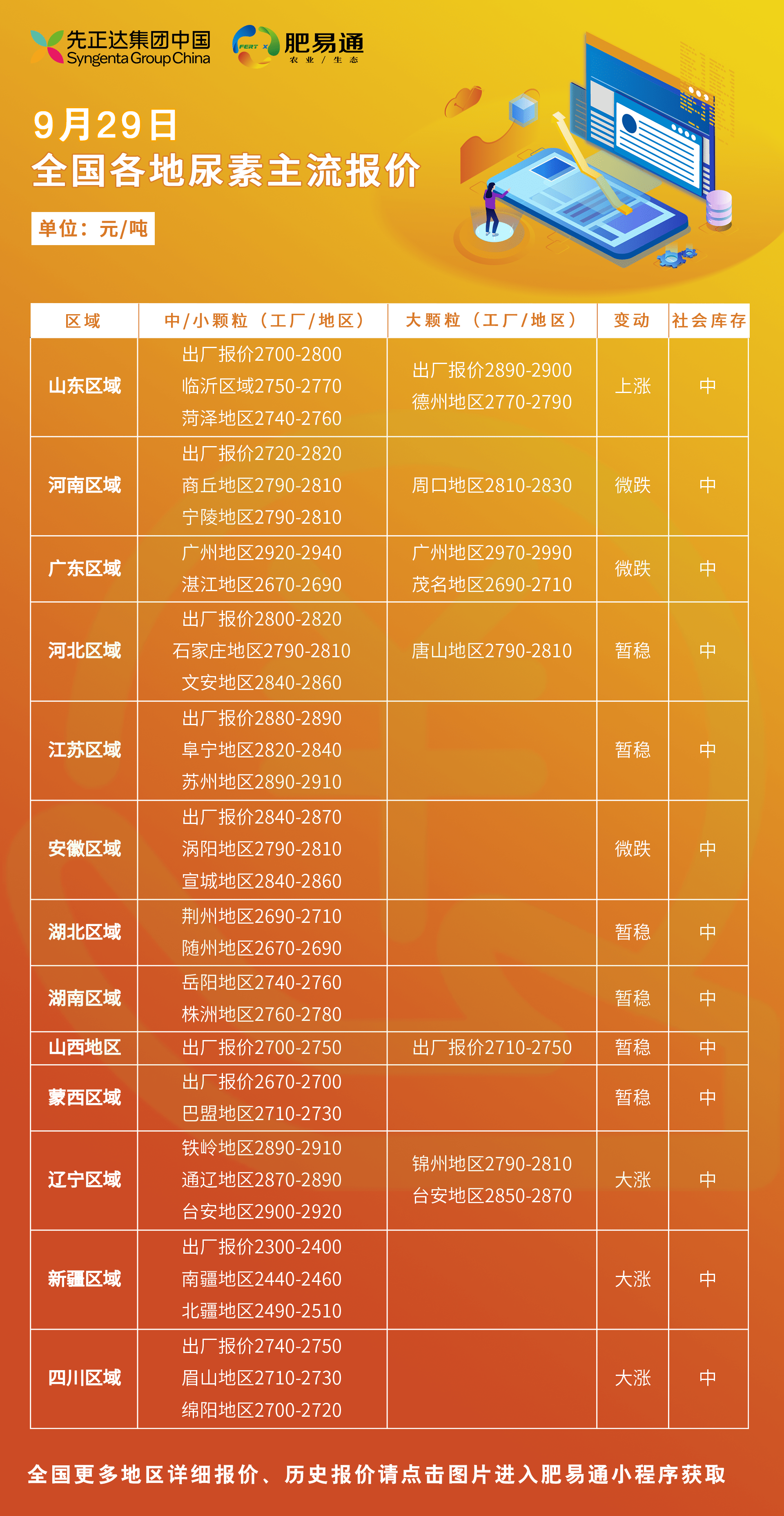 河南尿素今日最新價格揭秘，探尋尿素之旅的心靈平靜之旅