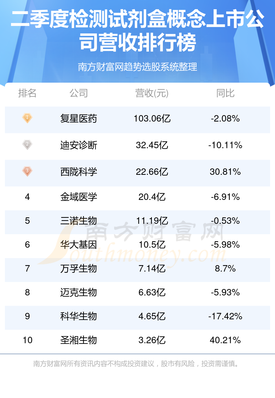 診斷試劑上市公司，科技引領(lǐng)革新，重塑生活品質(zhì)