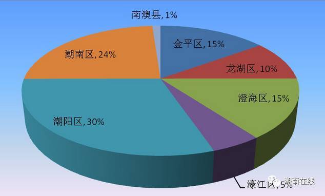 廣汕高鐵最新進(jìn)展潮南區(qū),廣汕高鐵最新進(jìn)展潮南區(qū)，小巷中的驚喜，一家特色小店的獨(dú)特魅力