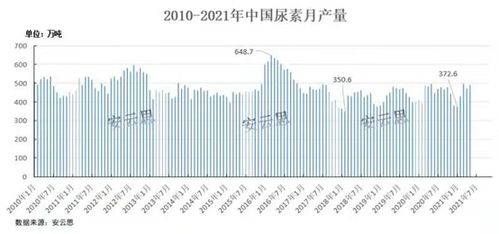尿素價(jià)格行情解析，市場走勢分析與預(yù)測報(bào)告