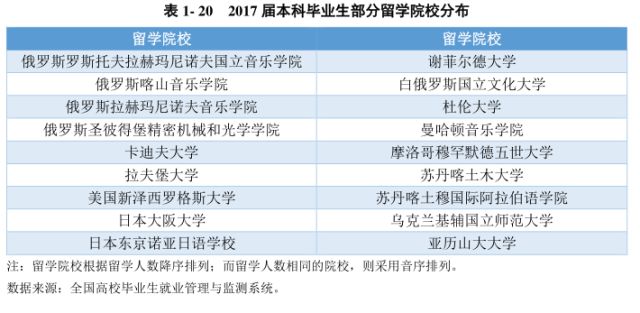 寧夏畢業(yè)生最新就業(yè)信息概覽，就業(yè)市場趨勢與機(jī)會(huì)解析